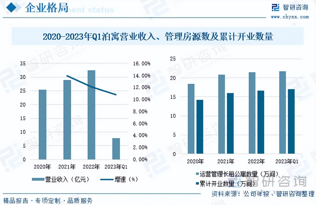 深圳市松果公寓，現(xiàn)代都市理想居住之選