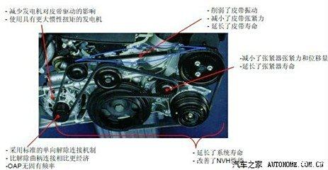 發(fā)動機皮帶安裝步驟圖解指南