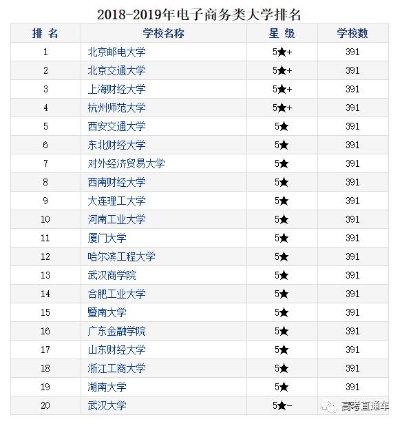 物聯(lián)網(wǎng)專業(yè)院校，培育新時代技術精英的搖籃